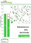 Grafik: Vorrat vor und nach Entnahme mit 23% des Vorrats und Darstellung der entnommenen und verbleibenden Bäume auf dem Feld